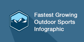 Fastest Growing Outdoor Sports Infographic
