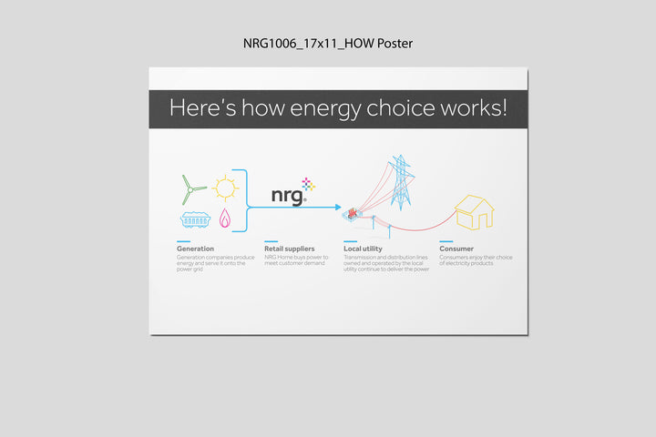 NRG Posters & Handouts